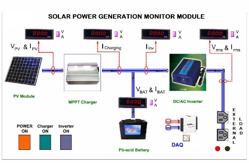 WIND POWER TRAINING SYSTEM